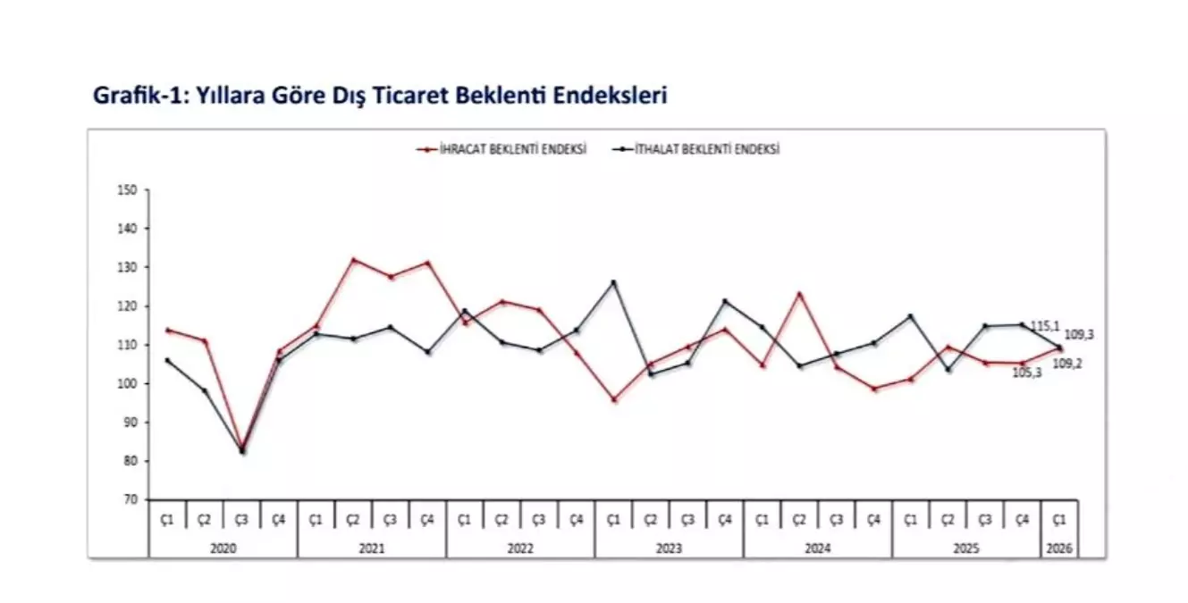 Bakan Bolat’tan 2026 İhracat Beklentisi